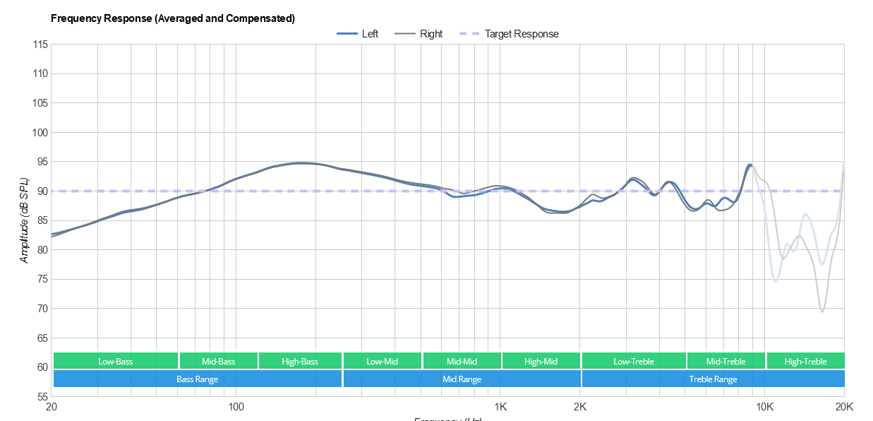 La risposta in frequenza delle cuffie Sennheiser HD 599